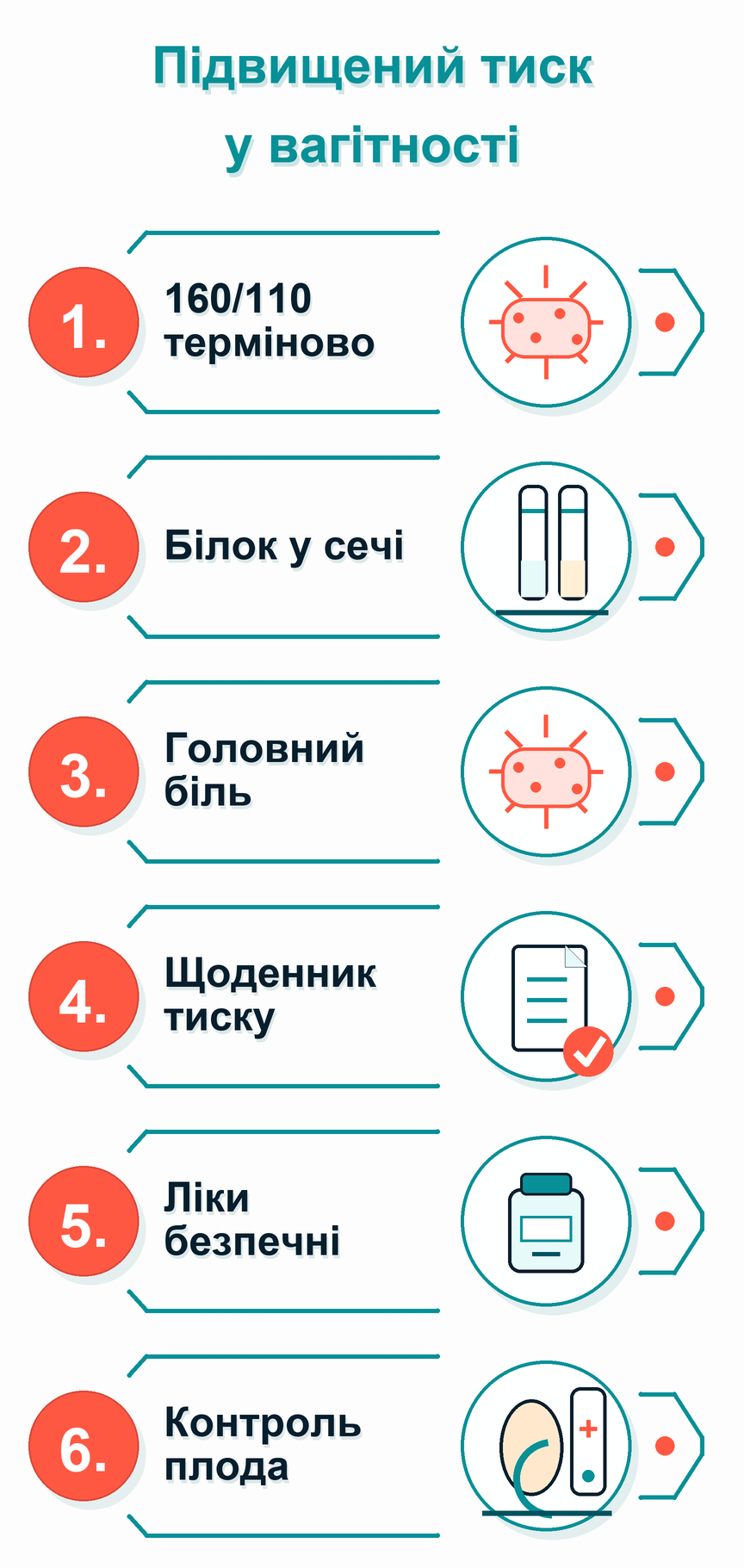 Інфографіка: Підвищений тиск у вагітності: що робити