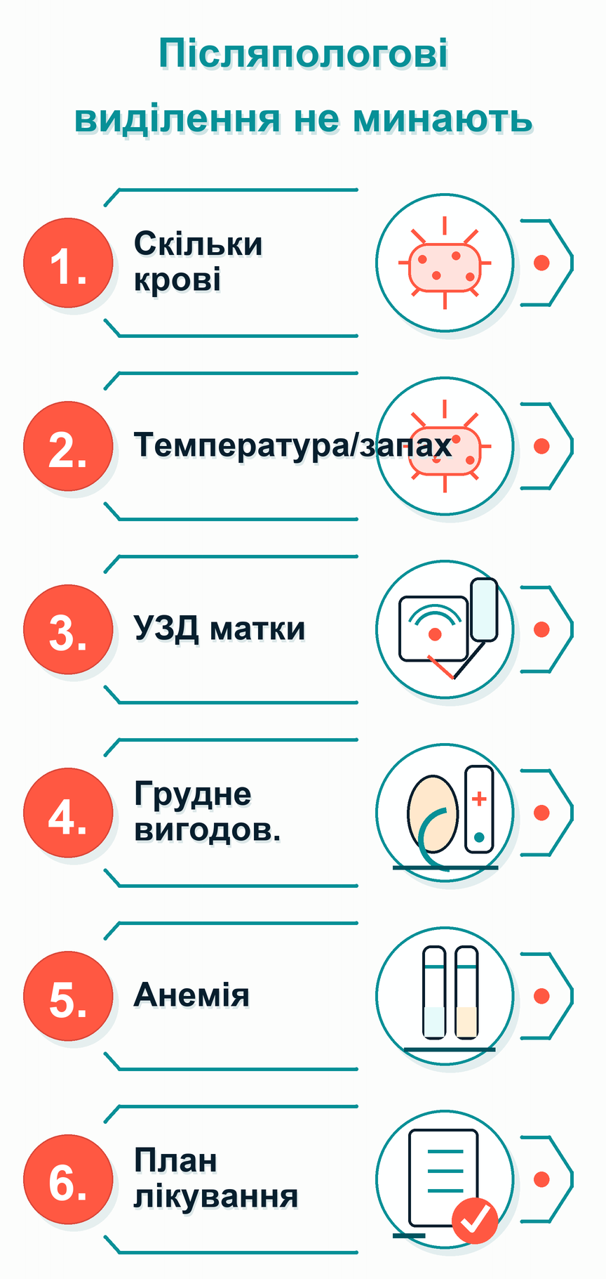 Інфографіка: Післяпологові кровʼянисті виділення не минають: що робити