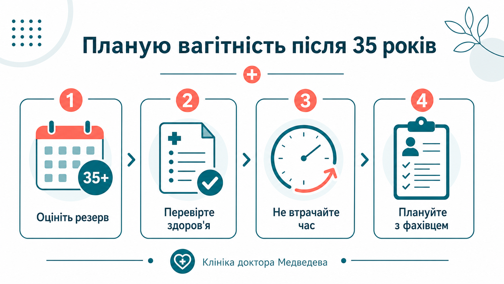 Клінічний маршрут: планування вагітності після 35 років