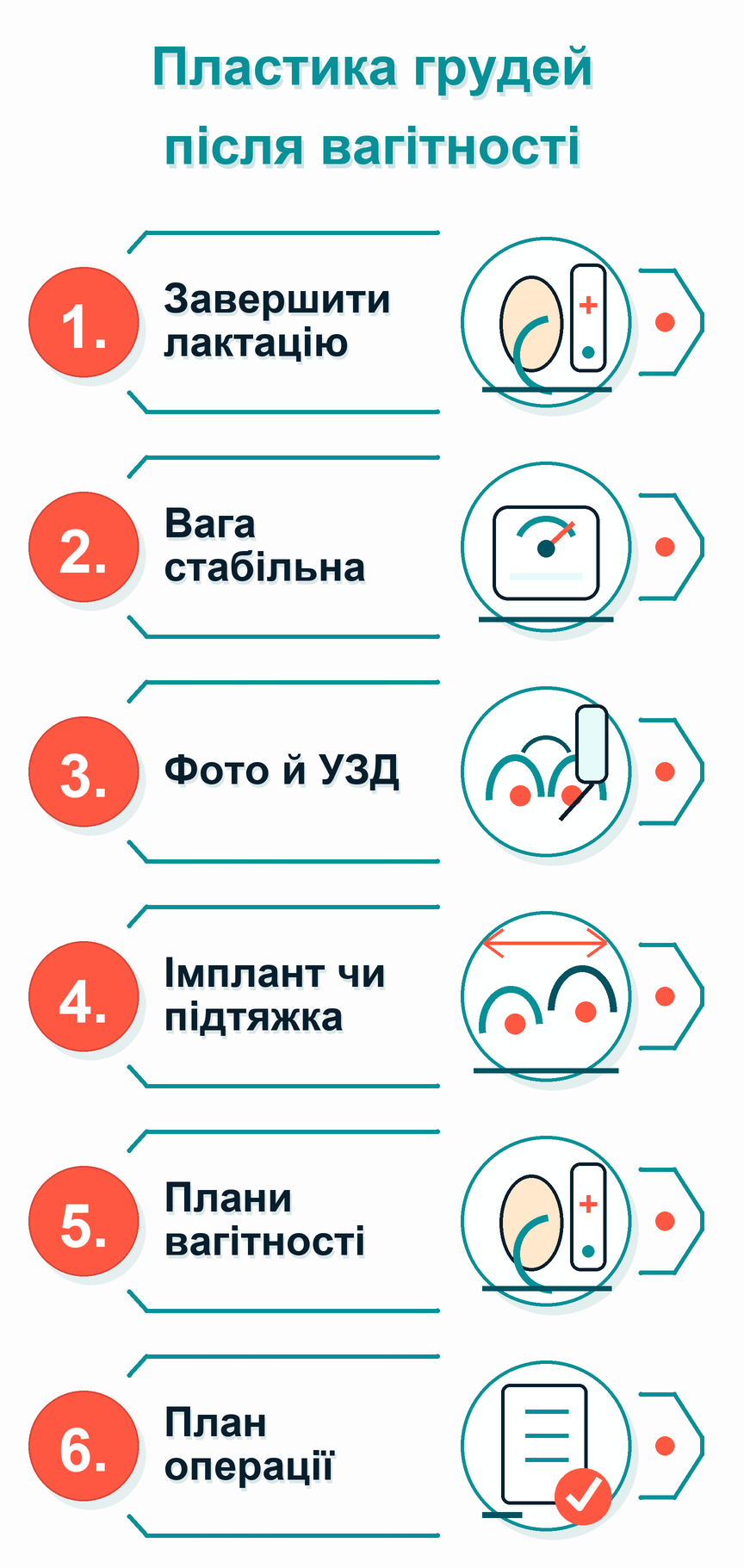 Інфографіка: Пластика грудей після вагітності: що робити