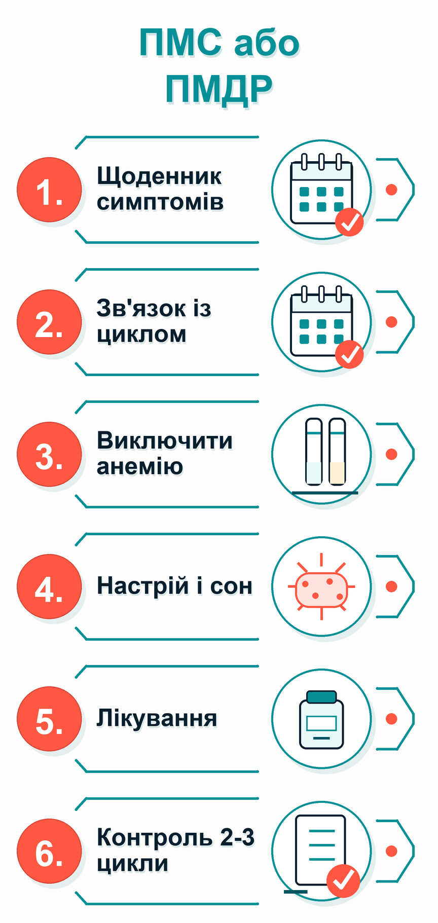 Інфографіка: ПМС або ПМДР: що робити