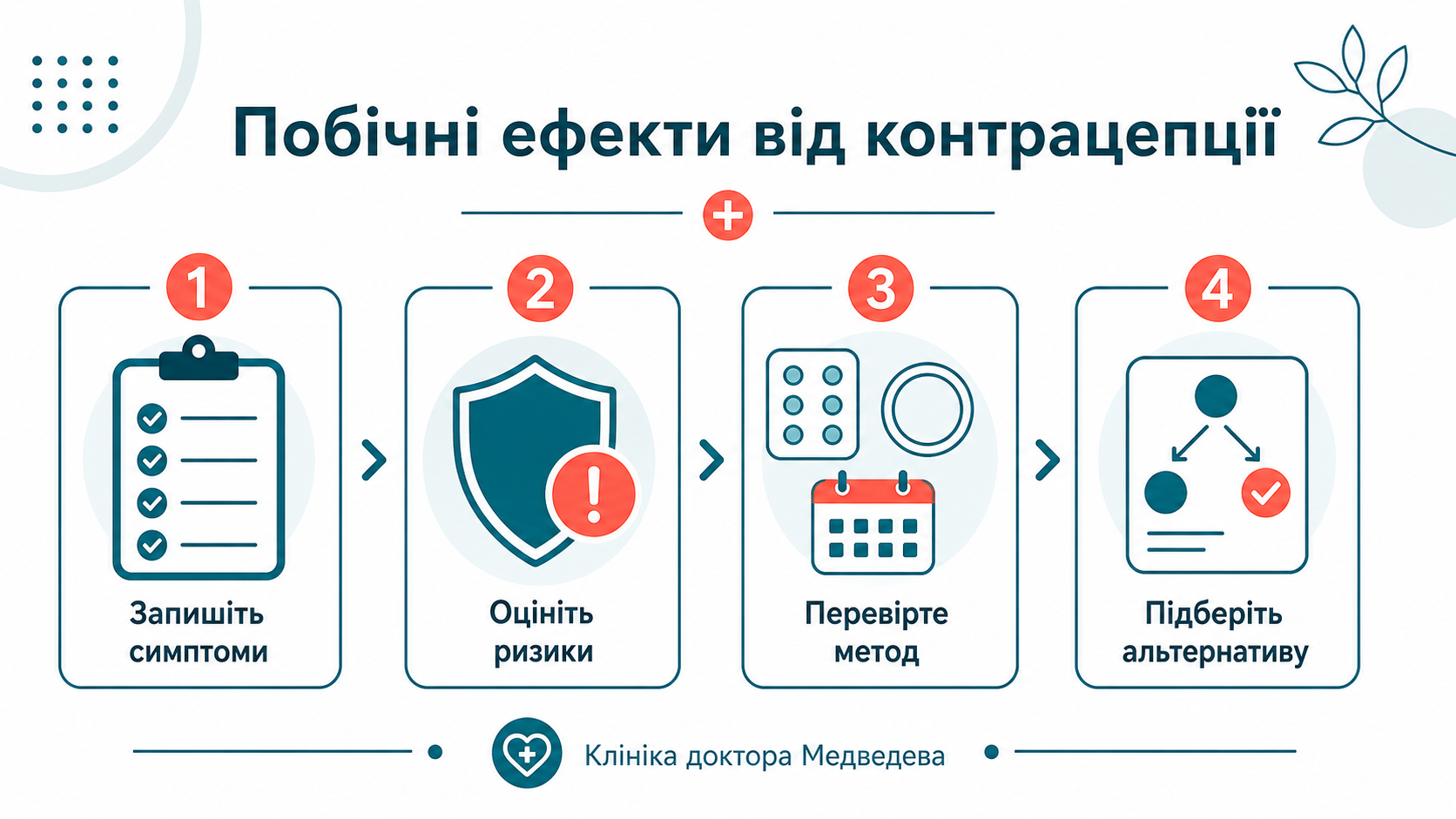 Клінічний маршрут: побічні ефекти від контрацепції
