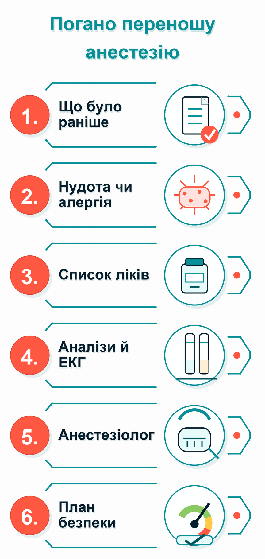 Інфографіка: Погано переношу анестезію: що робити перед процедурою