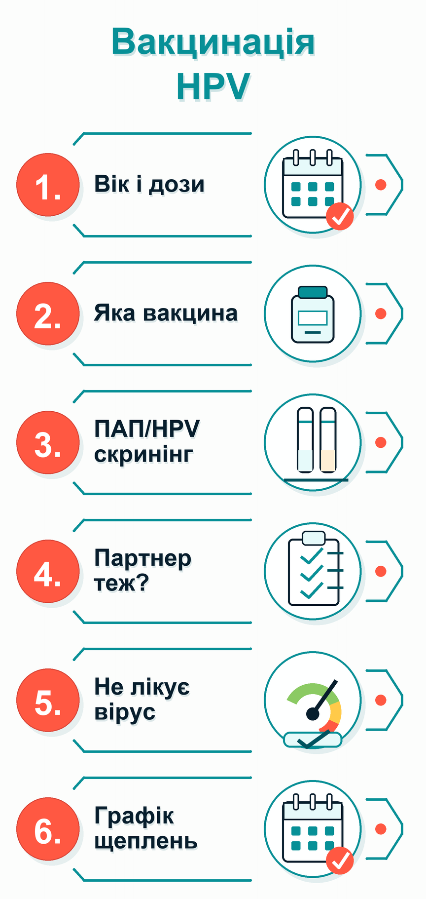 Інфографіка: Потрібна вакцинація ВПЛ: що робити
