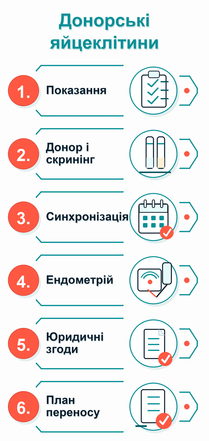 Інфографіка: Потрібні донорські яйцеклітини: що робити