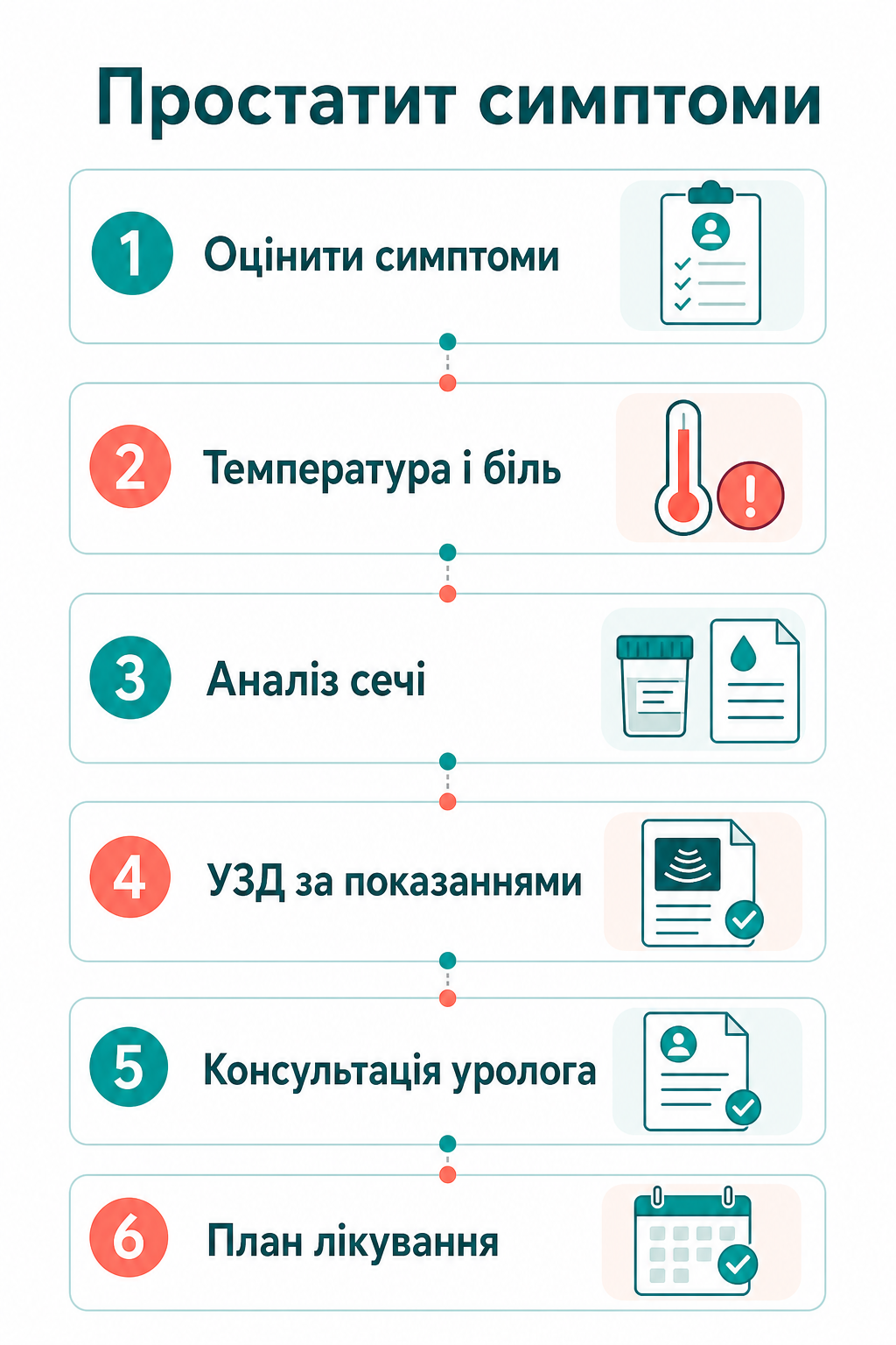 Клінічний маршрут: простатит симптоми