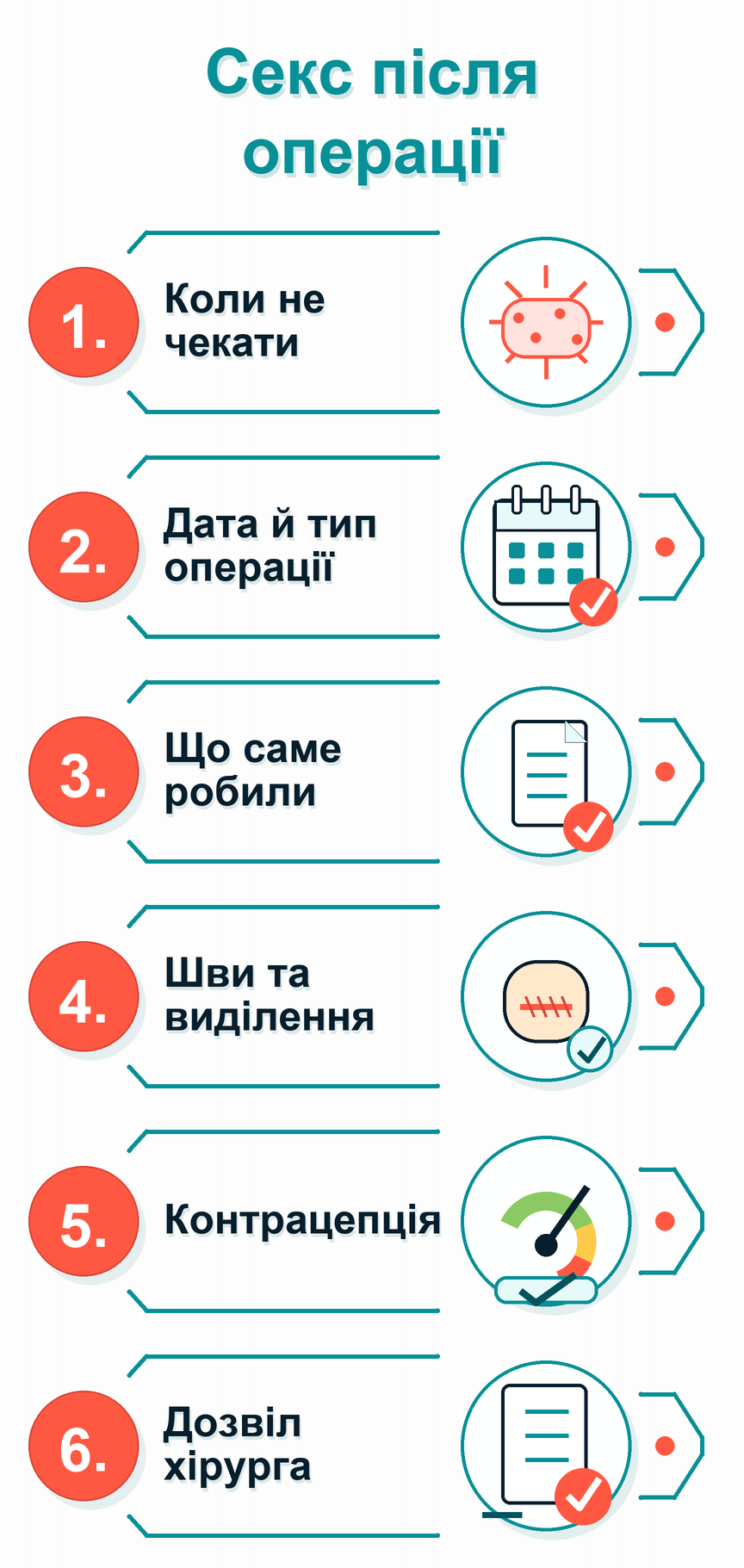 Інфографіка: що робити щодо сексу після операції