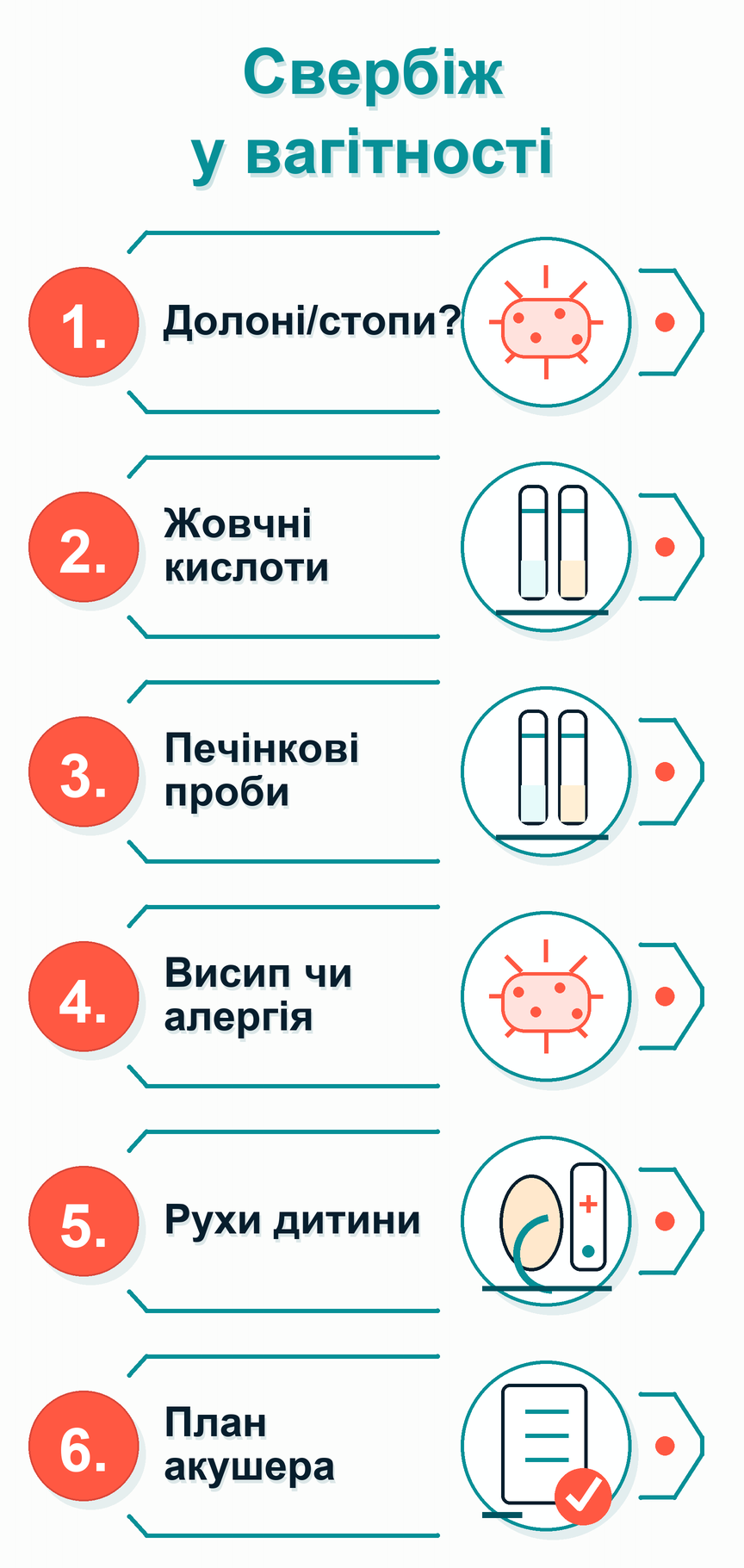 Інфографіка: Свербіж у вагітності: що робити