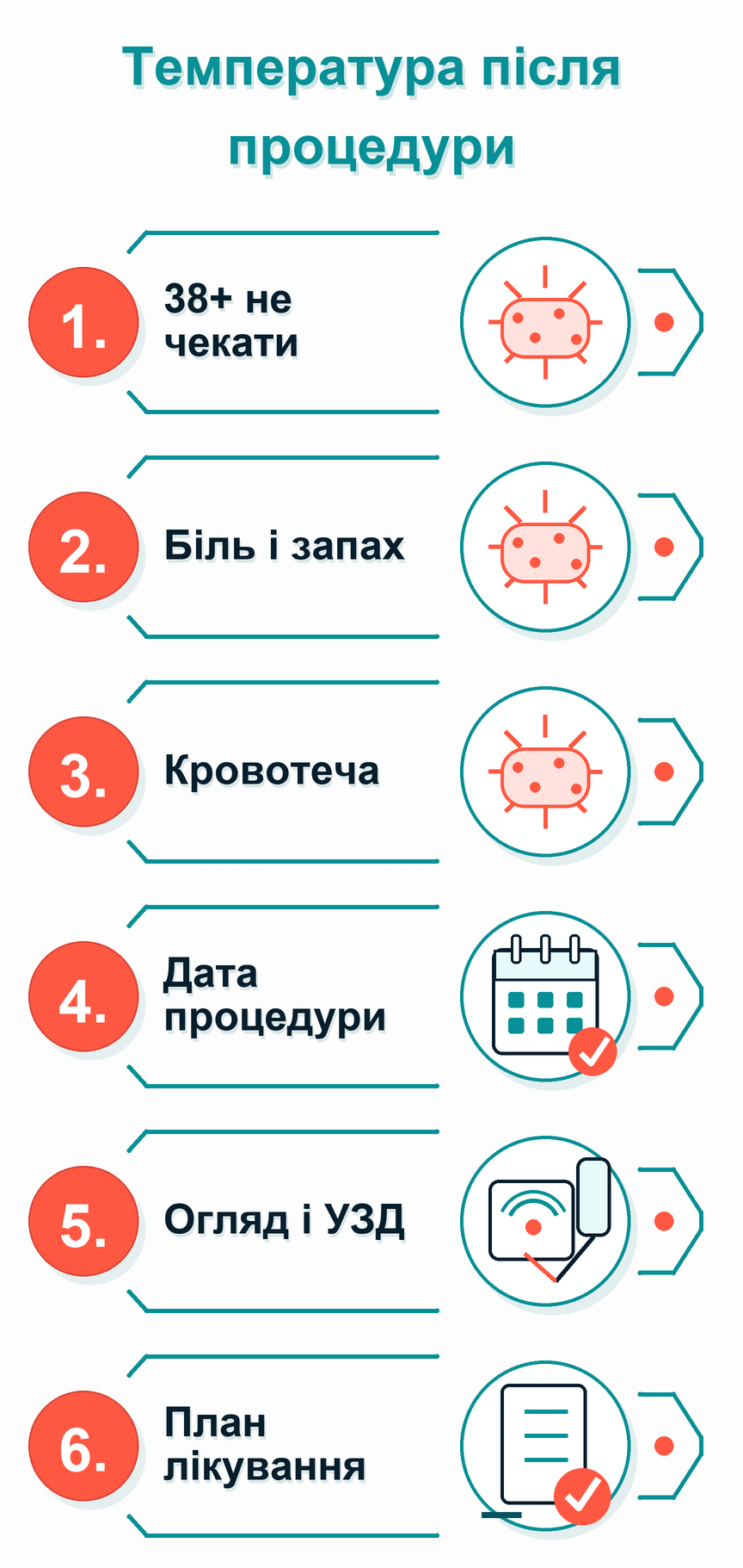 Інфографіка: Температура після гінекологічної процедури: що робити