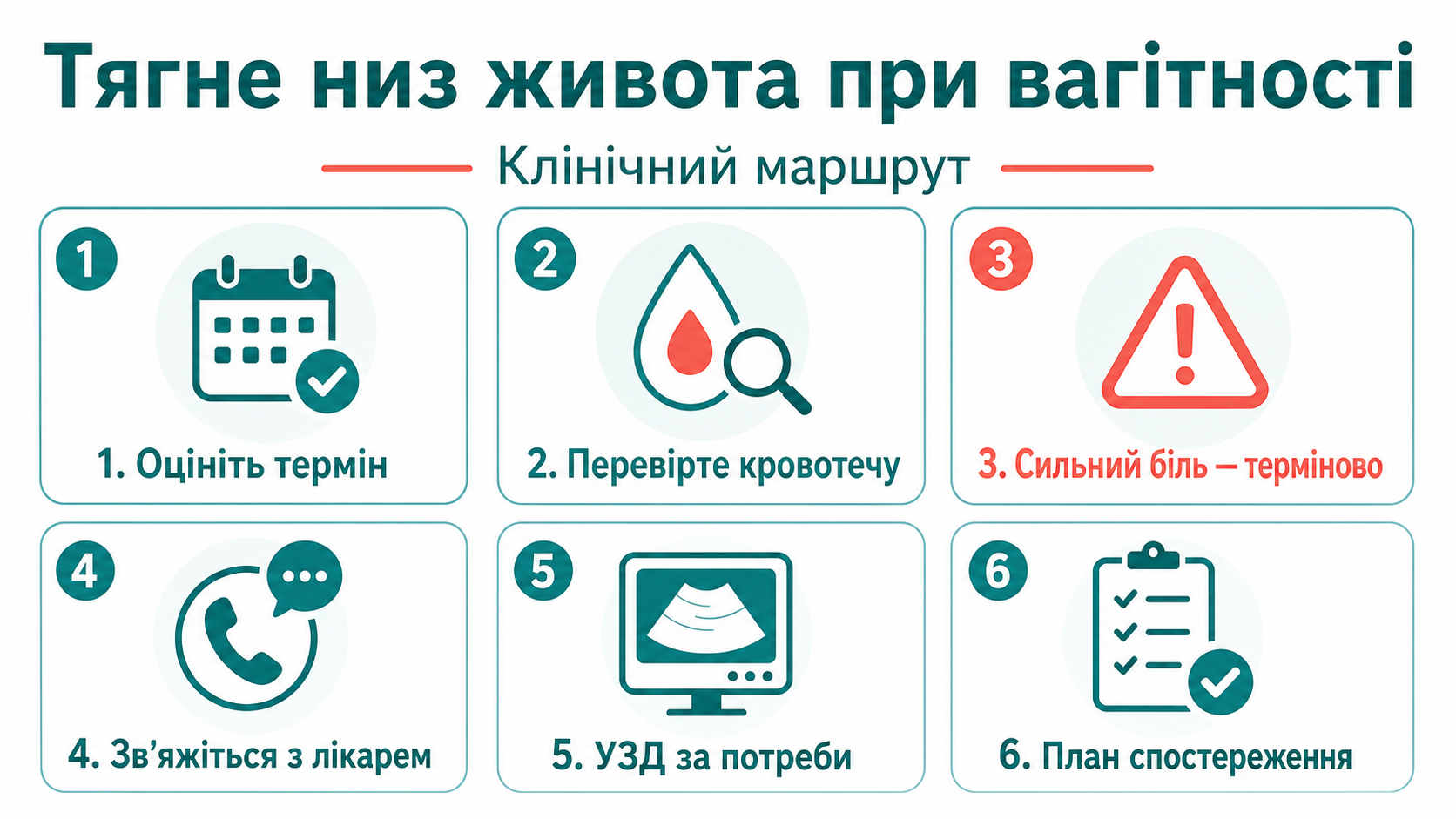Клінічний маршрут: тягне низ живота при вагітності