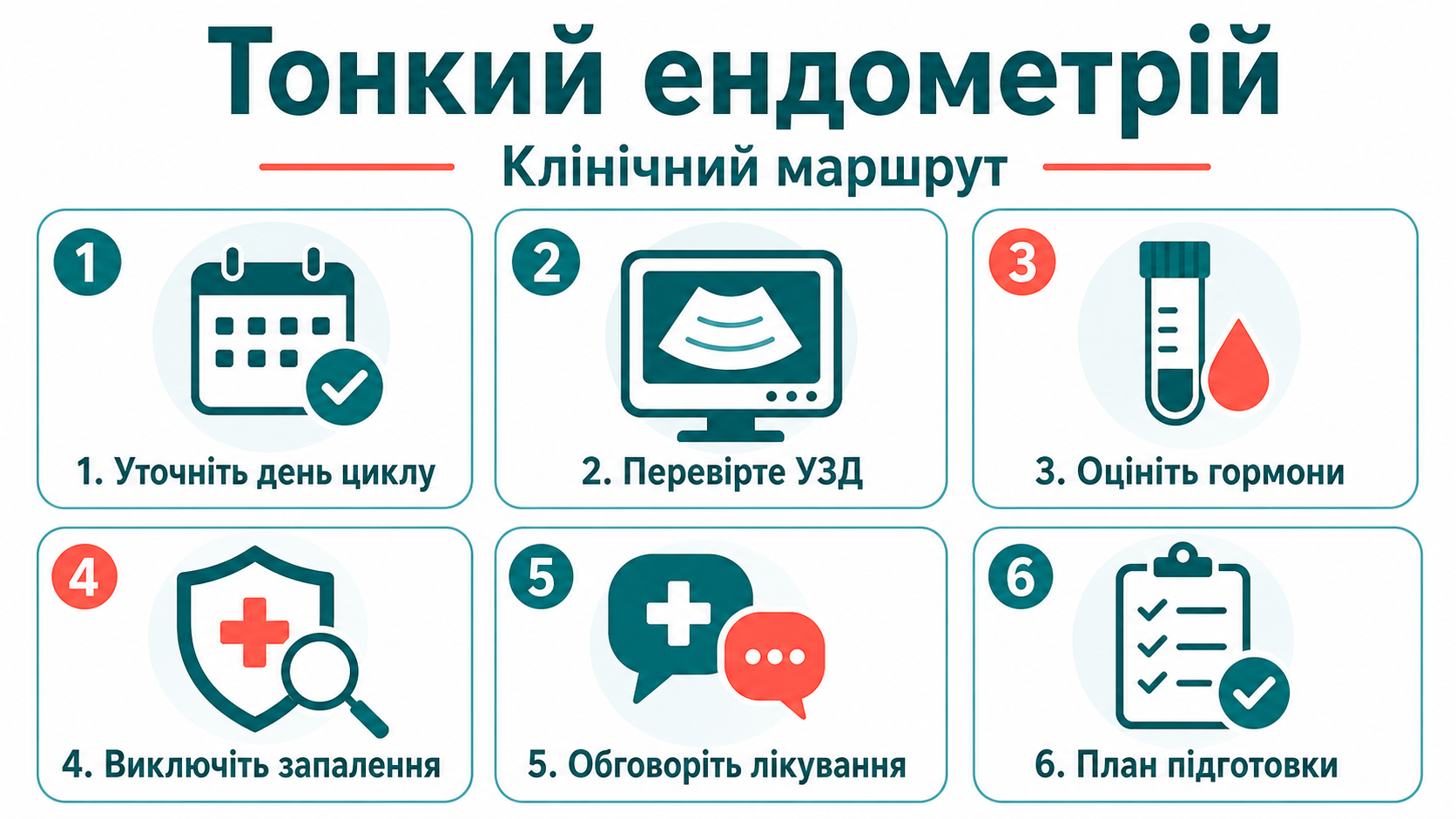 Клінічний маршрут: тонкий ендометрій
