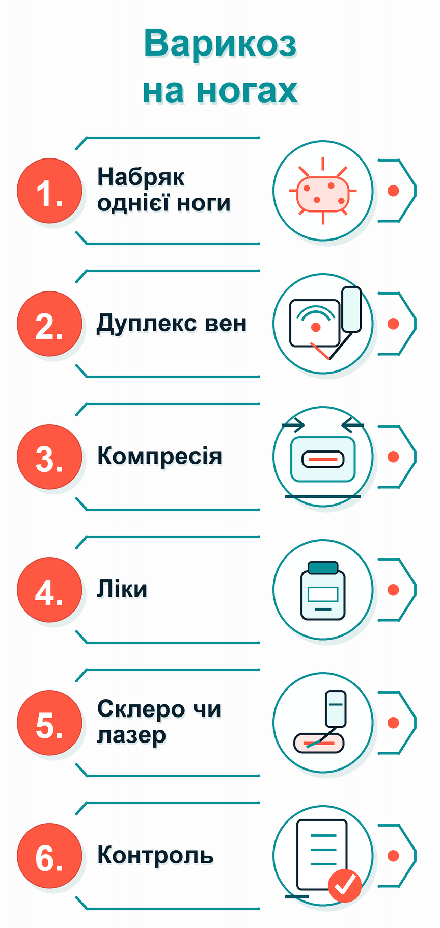 Інфографіка: Варикоз на ногах: що робити
