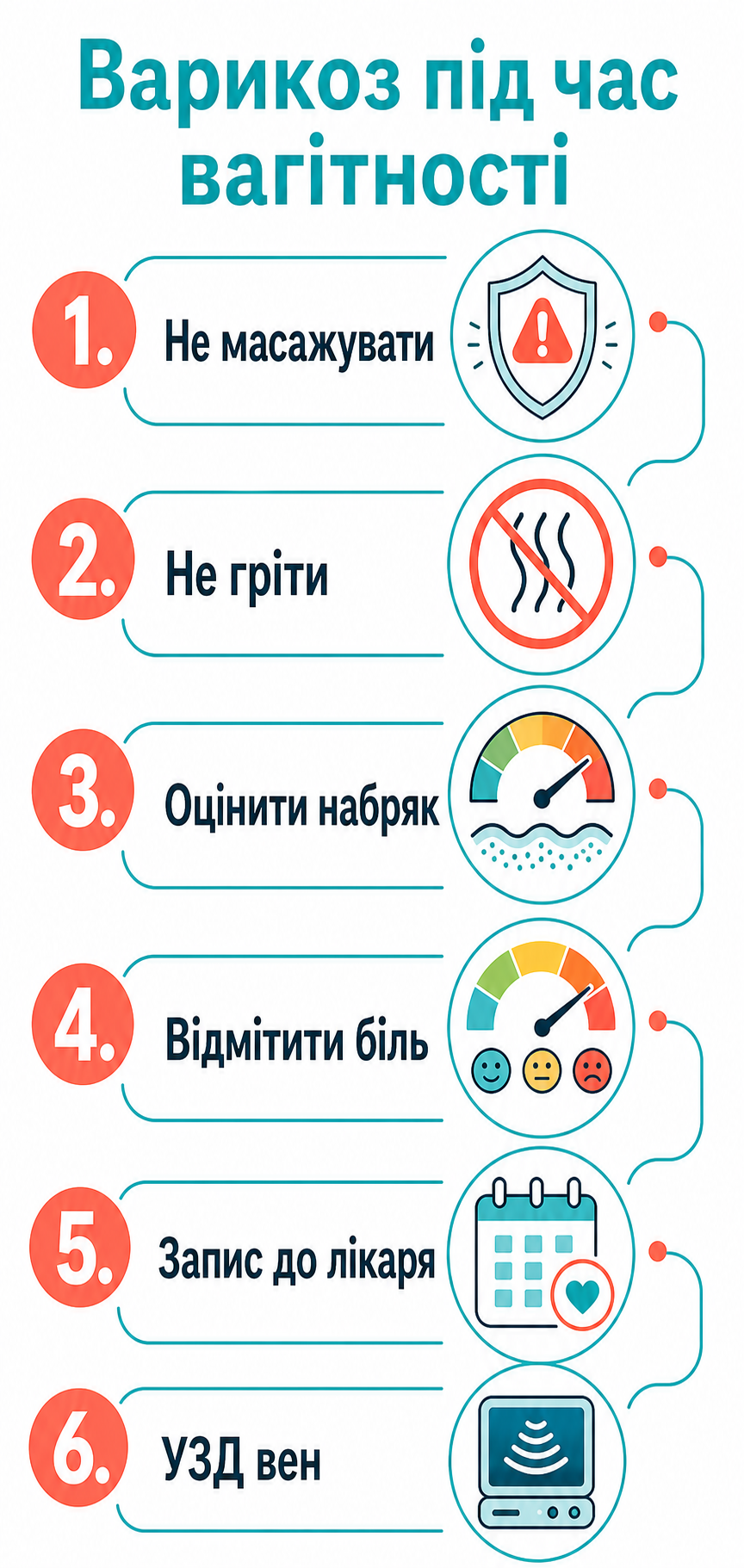 Інфографіка: що робити, якщо варикоз під час вагітності