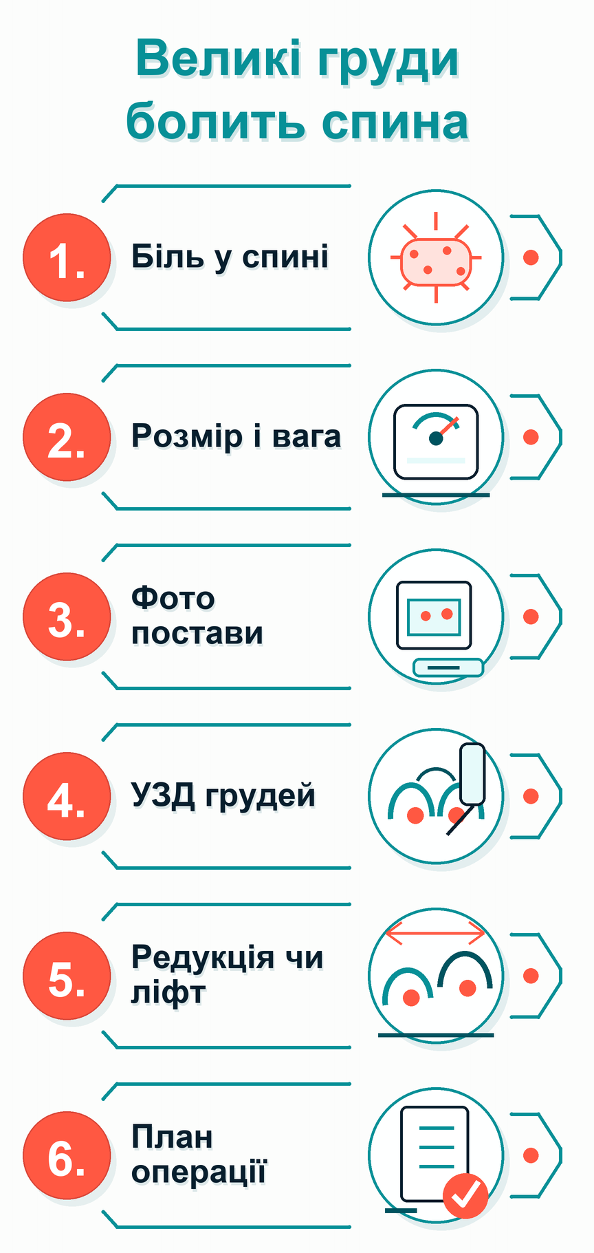 Інфографіка: Великі груди і болить спина: що робити