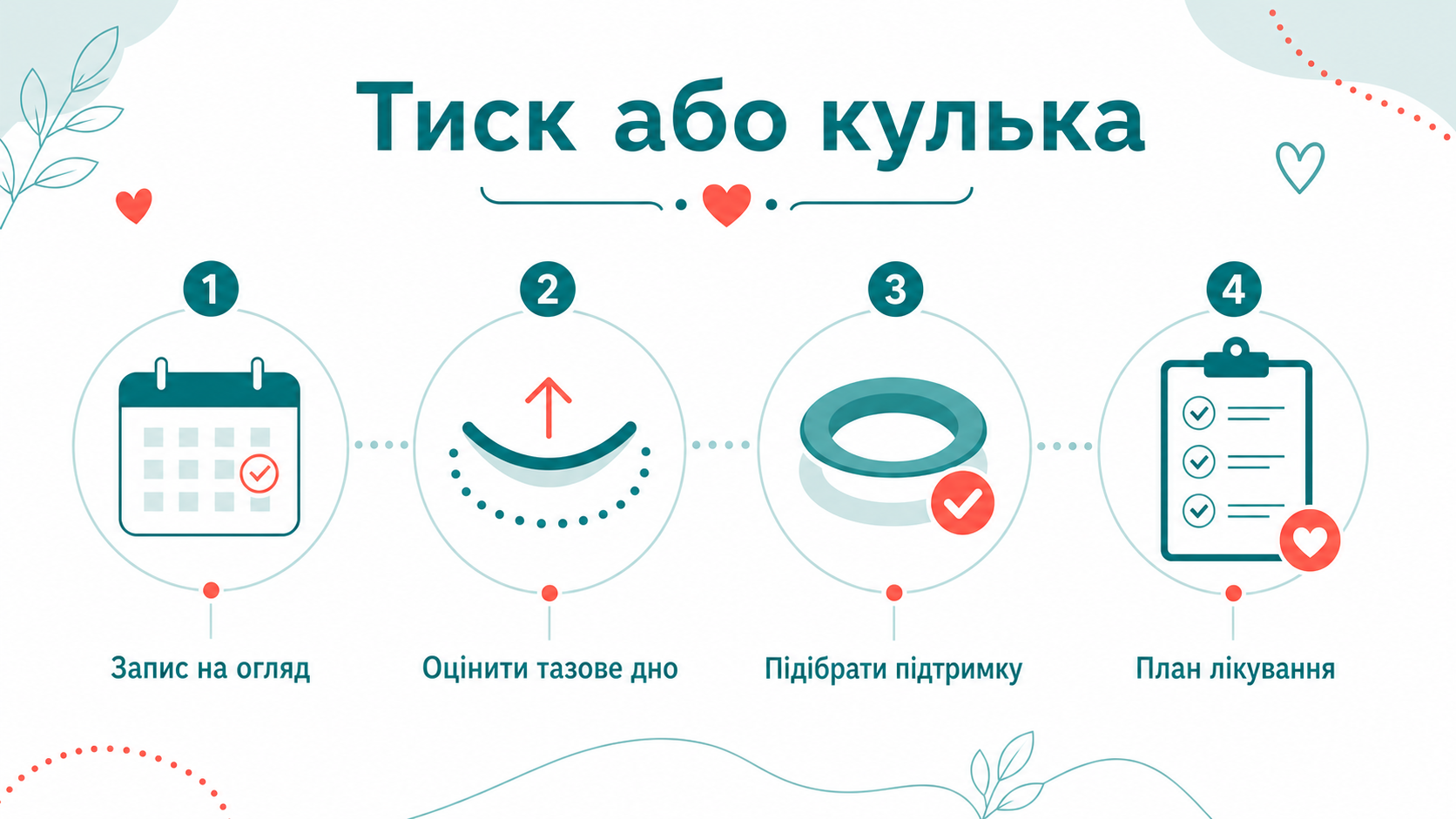 Клінічний маршрут: відчуття тиску або кульки у піхві