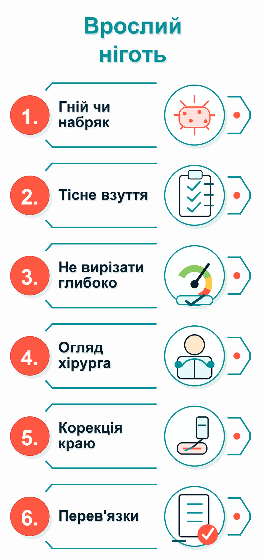 Інфографіка: Врослий ніготь: що робити