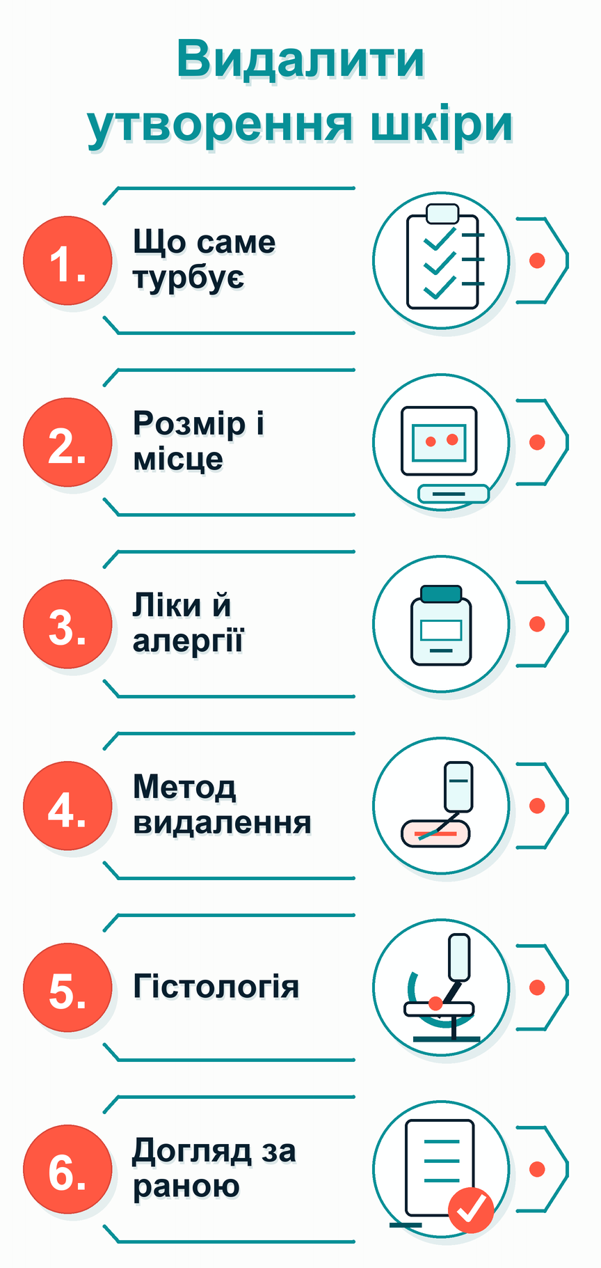 Інфографіка: Потрібно видалити утворення шкіри: що робити