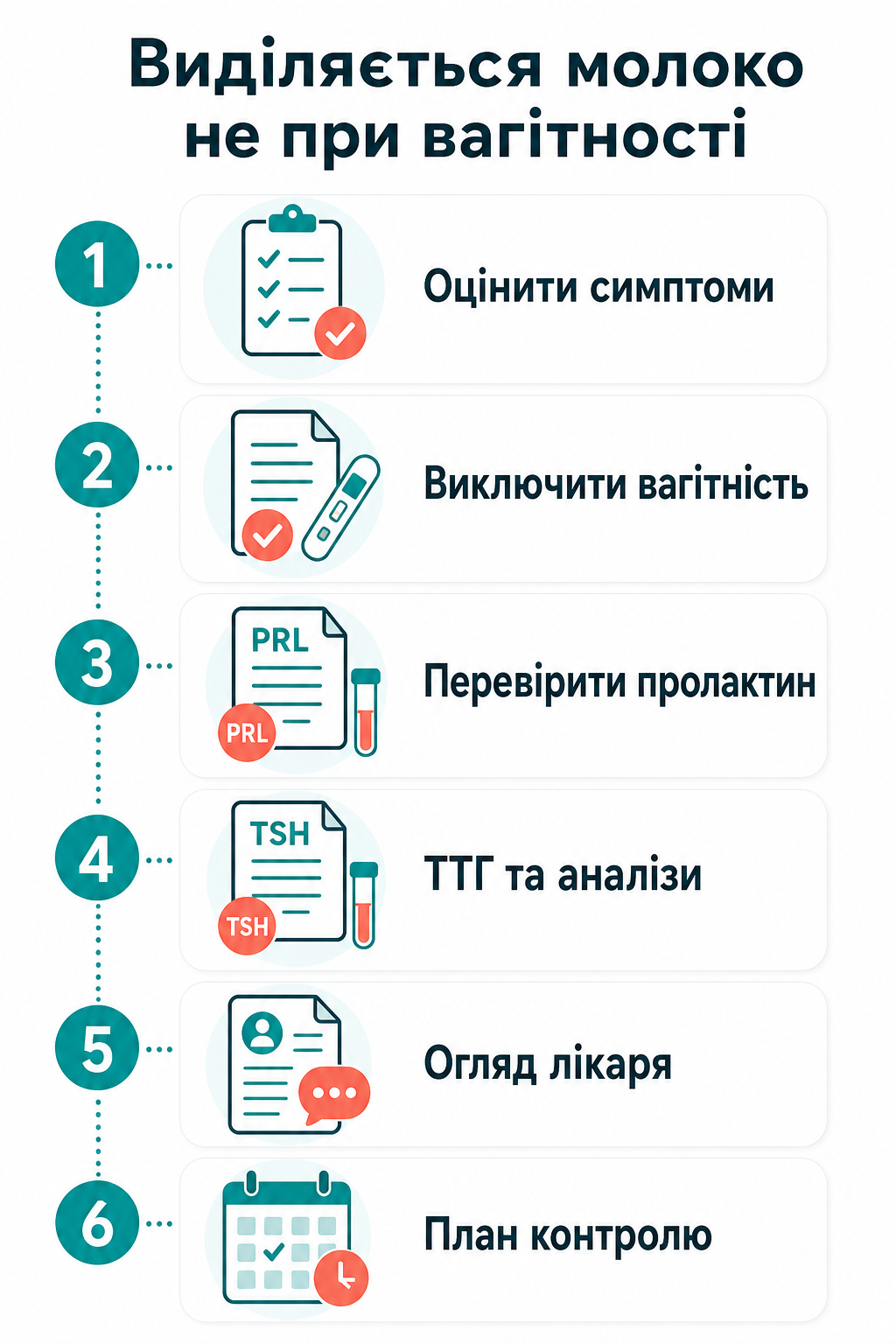 Інфографіка: що робити, якщо виділяється молоко не при вагітності