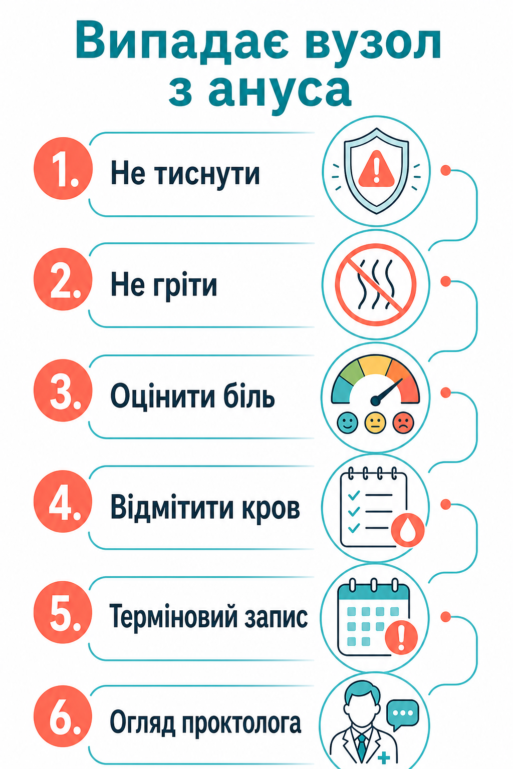 Інфографіка: що робити, якщо випадає вузол з ануса