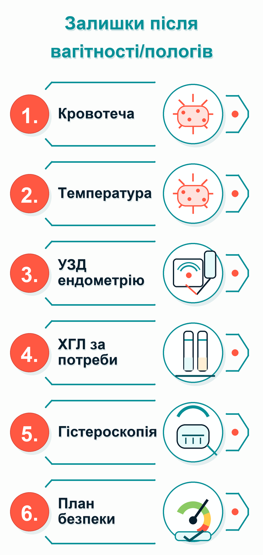 Інфографіка: Залишки після вагітності або пологів: що робити