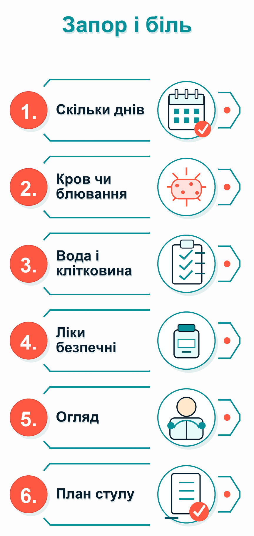 Інфографіка: Запор і біль: що робити