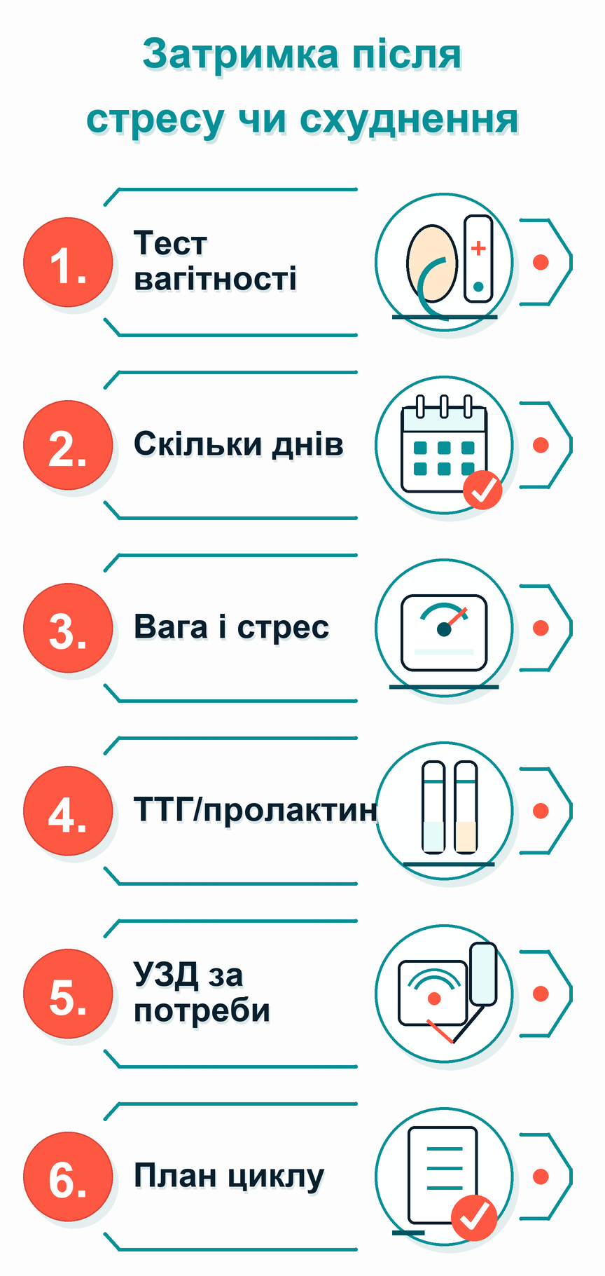 Інфографіка: Затримка після стресу або схуднення: що робити