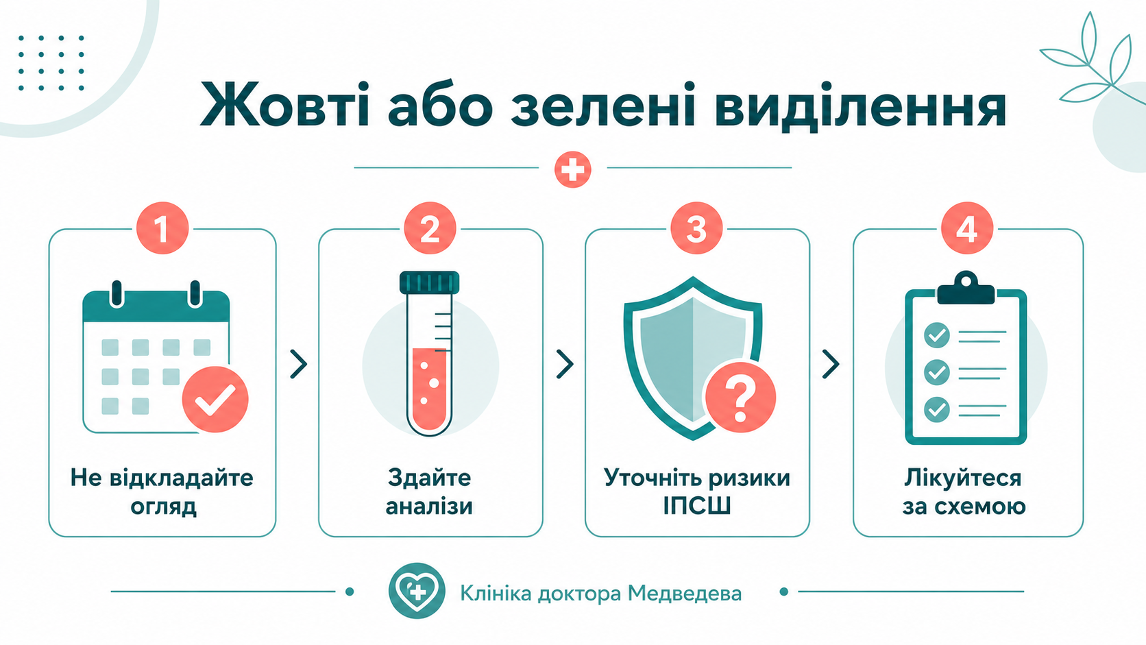 Клінічний маршрут: жовті або зелені виділення