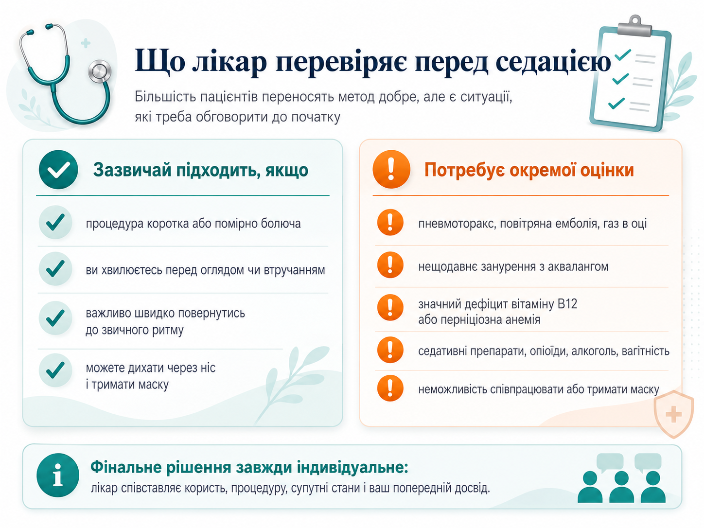 Схема безпеки: що лікар перевіряє перед седацією закисом азоту