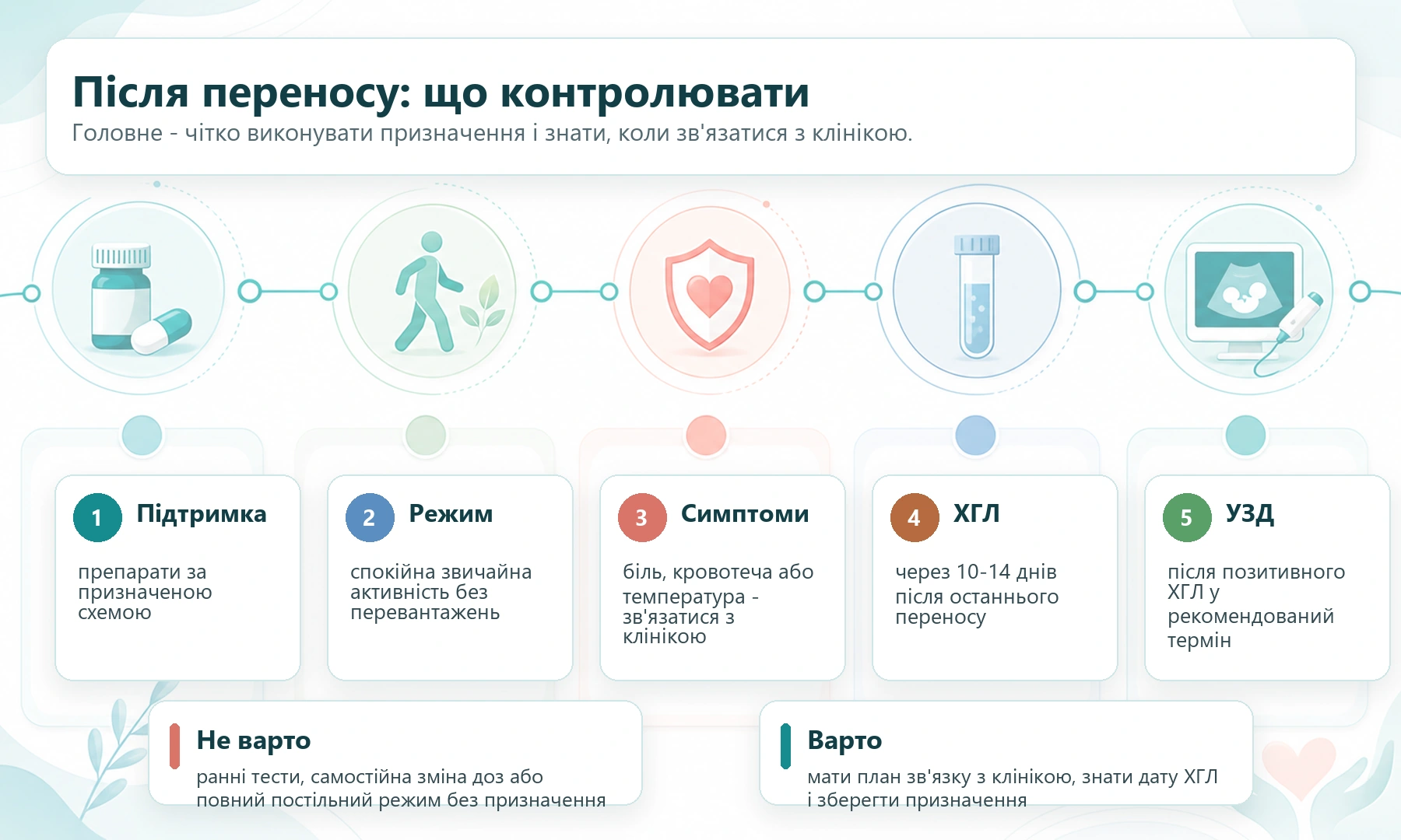 Після подвійного свіжого ембріотрансферу: підтримка, режим, симптоми, ХГЛ і контрольне УЗД