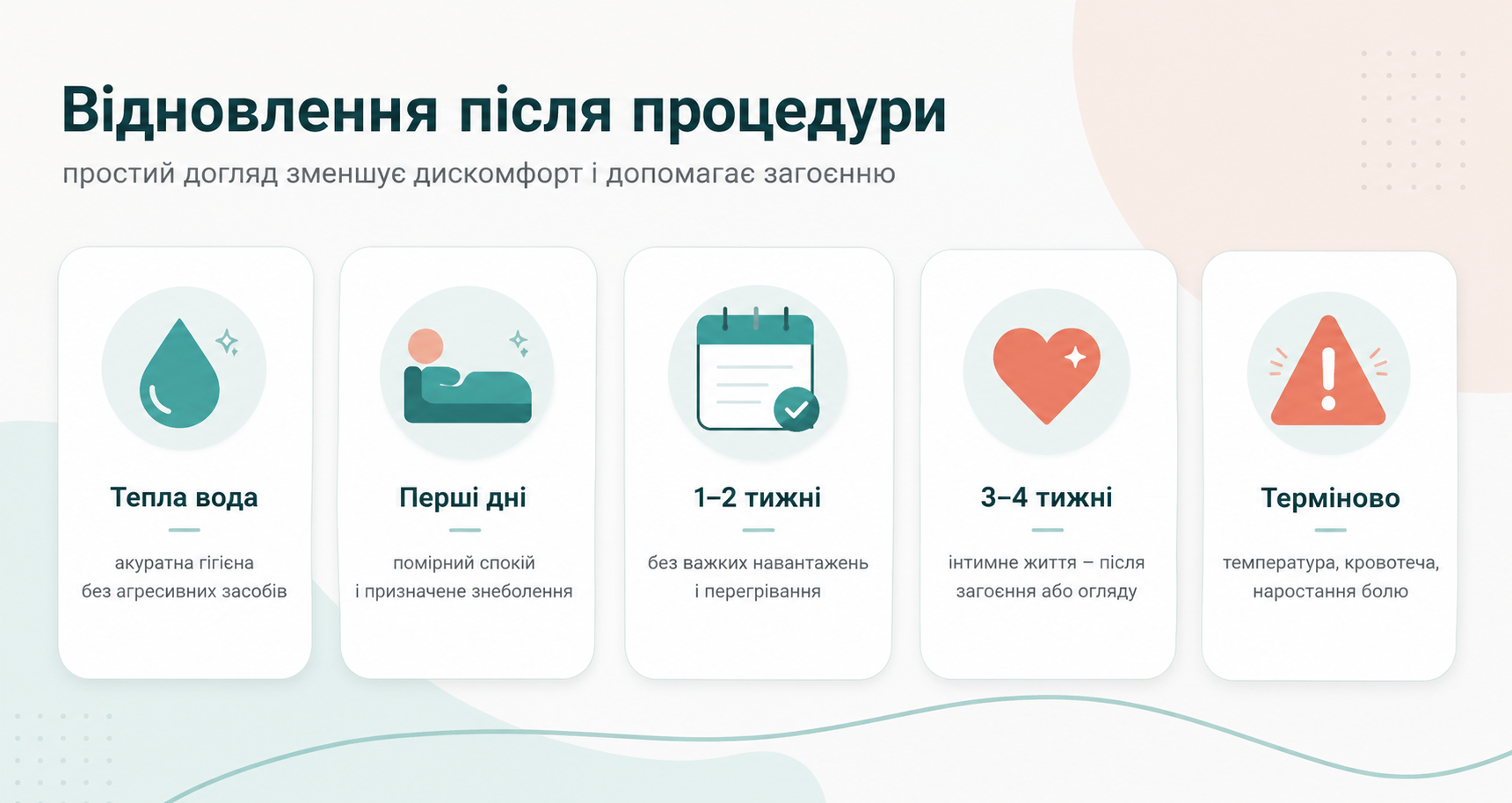 Пам'ятка з відновлення після марсупіалізації: гігієна, перші дні, 1-2 тижні, 3-4 тижні та термінові симптоми
