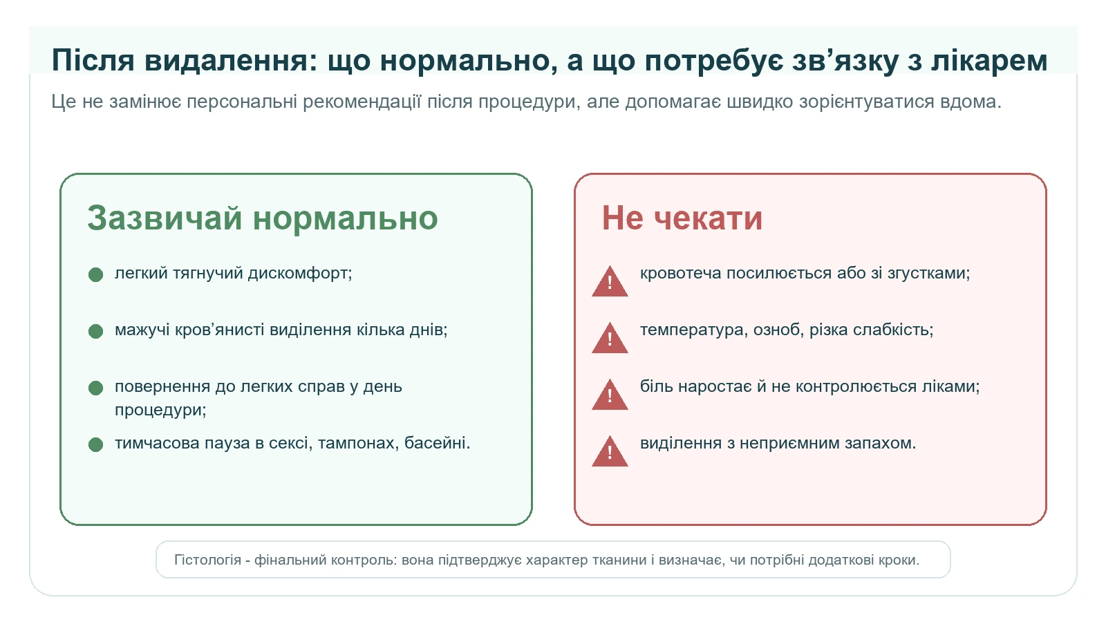 Інфографіка після видалення поліпа: норма і симптоми для термінового зв'язку з лікарем
