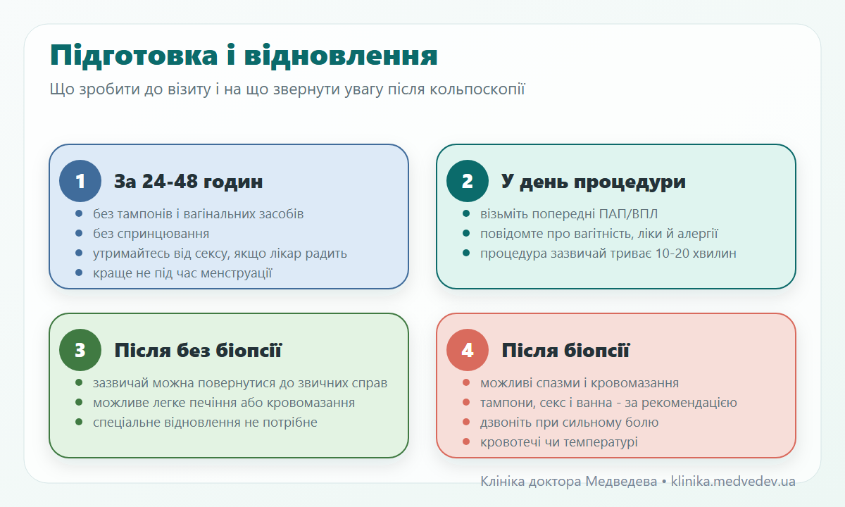 Інфографіка: як підготуватися до кольпоскопії та що робити після процедури