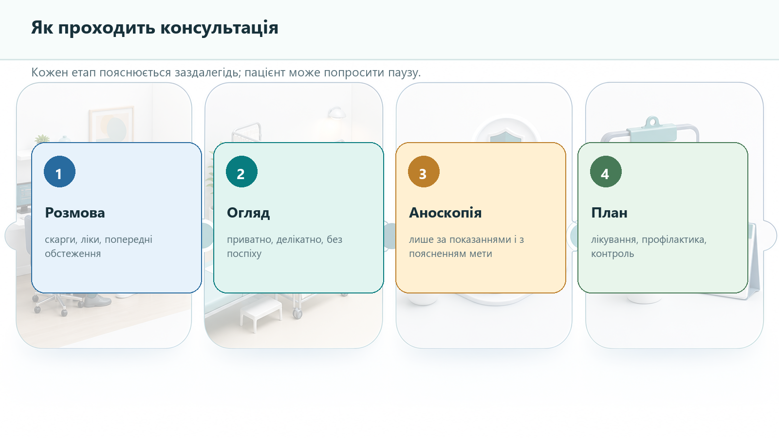 Етапи консультації проктолога