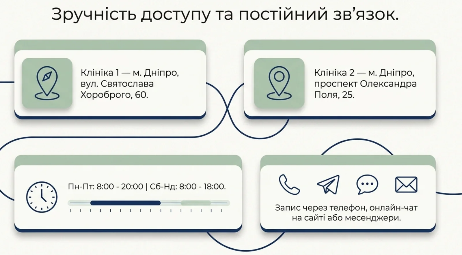 Контакти та графік роботи клініки для запису на хірургічну консультацію