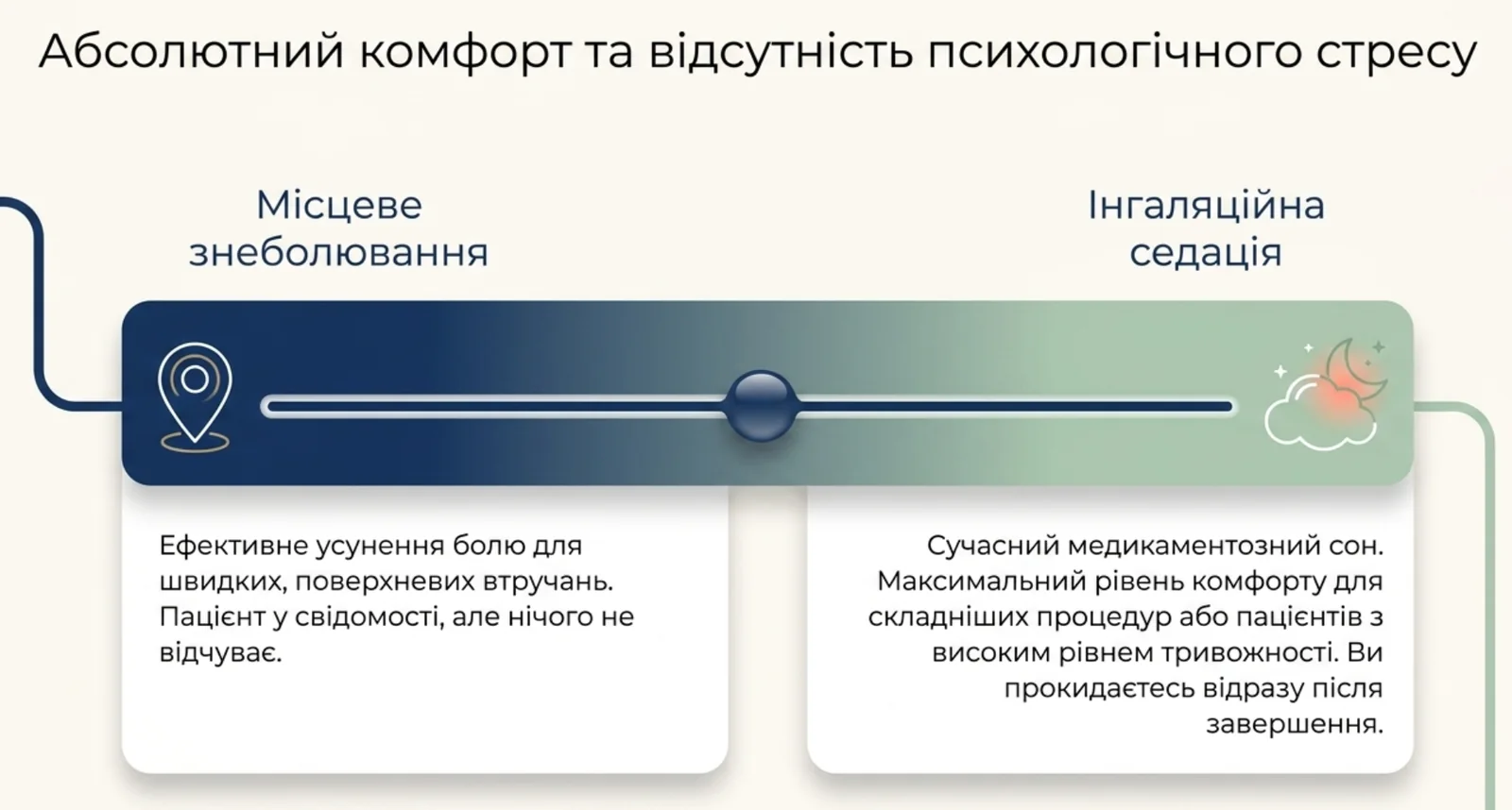 Схема вибору знеболення: місцева анестезія та інгаляційна седація для комфорту пацієнта