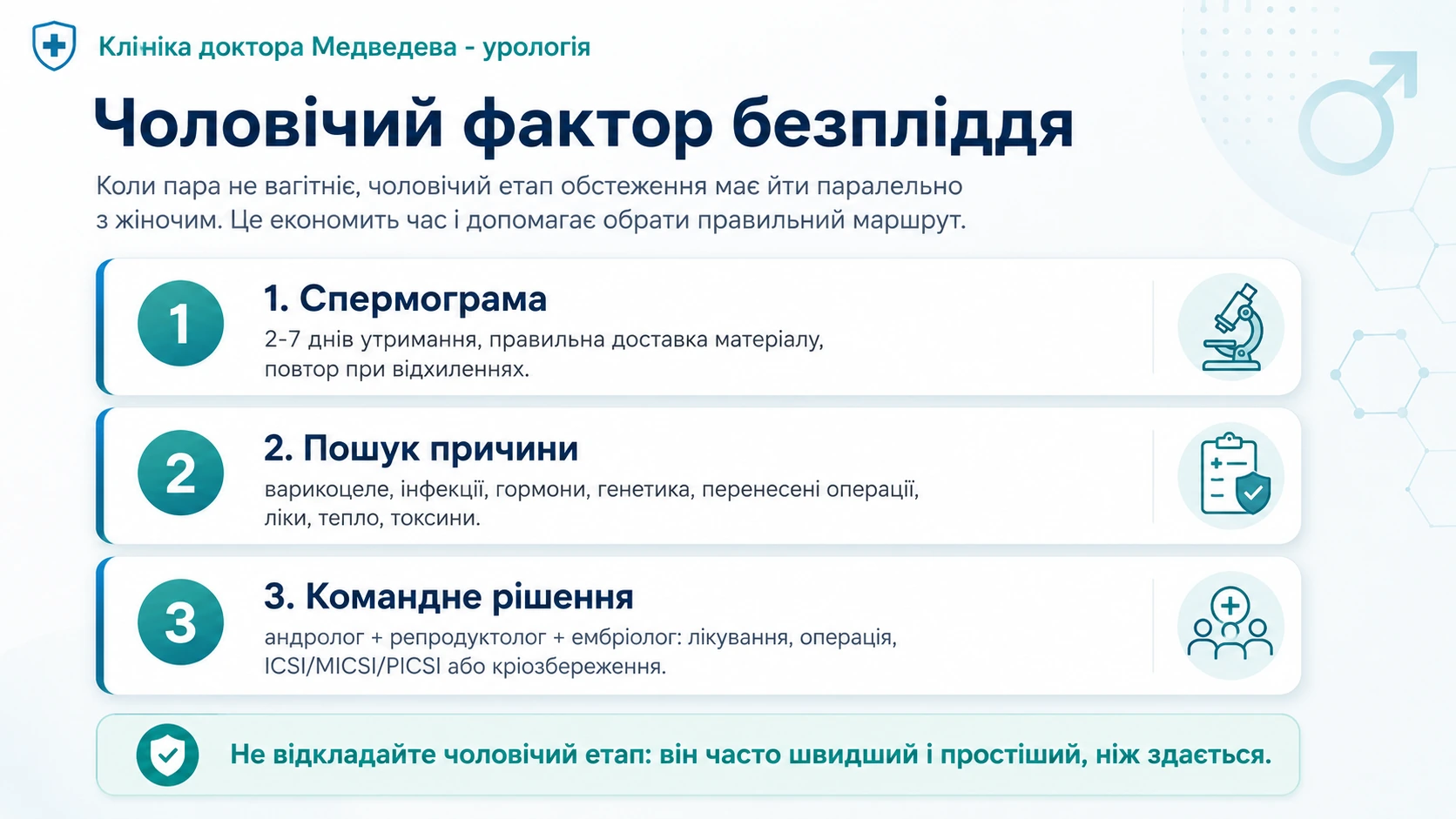 Інфографіка: чоловічий фактор безпліддя і маршрут обстеження