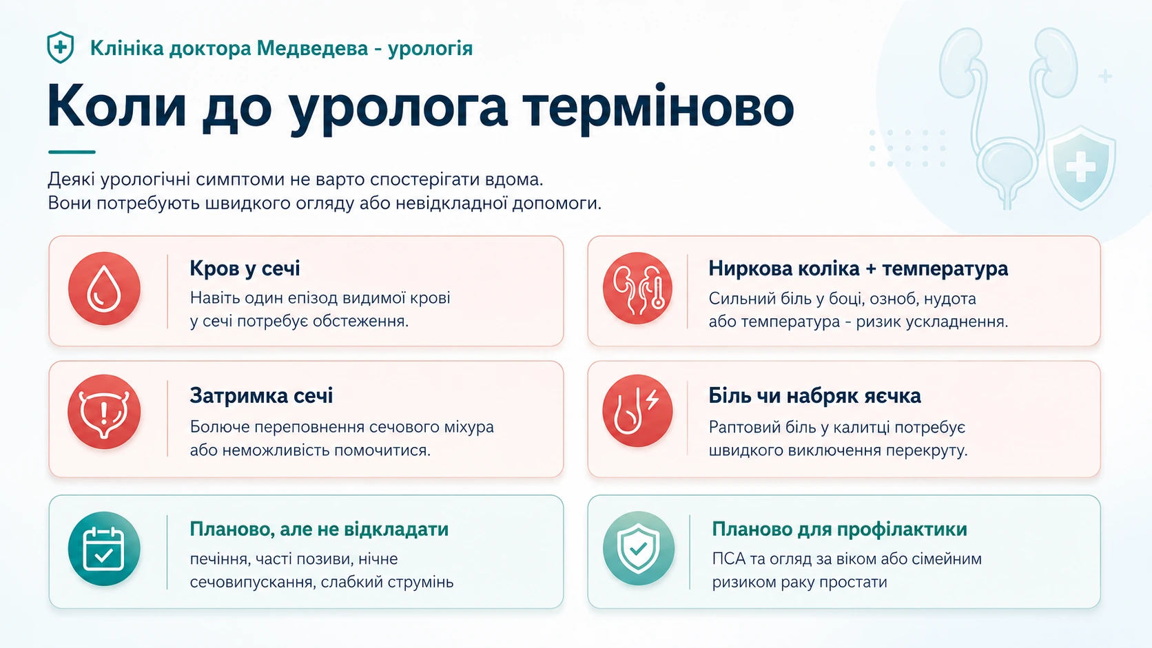 Інфографіка: коли до уролога терміново